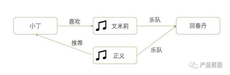 Google knowledge mapping network
