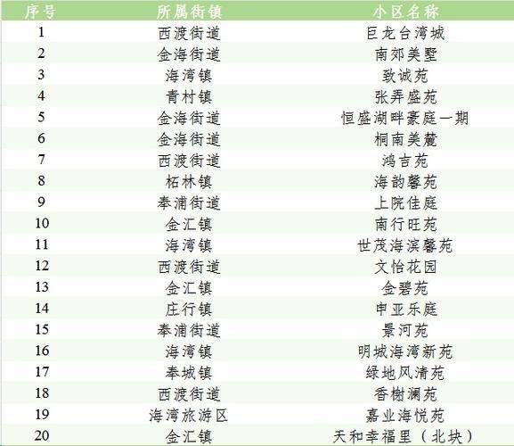 奉贤南桥万科传奇12月均价