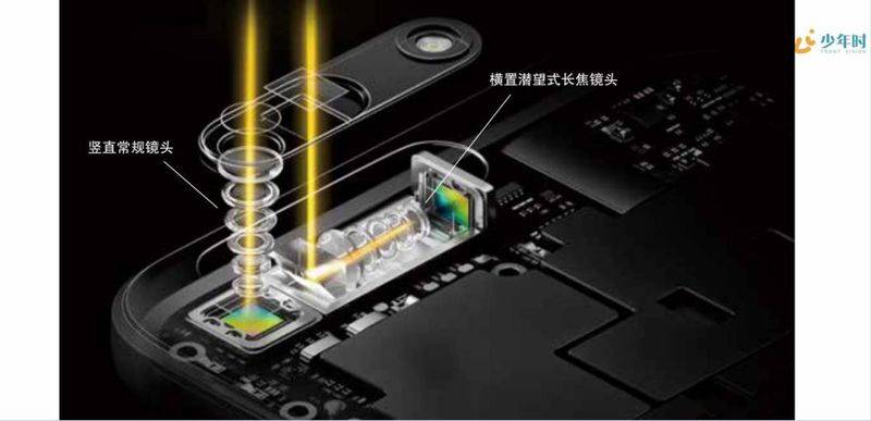 伪3d全息投影原理