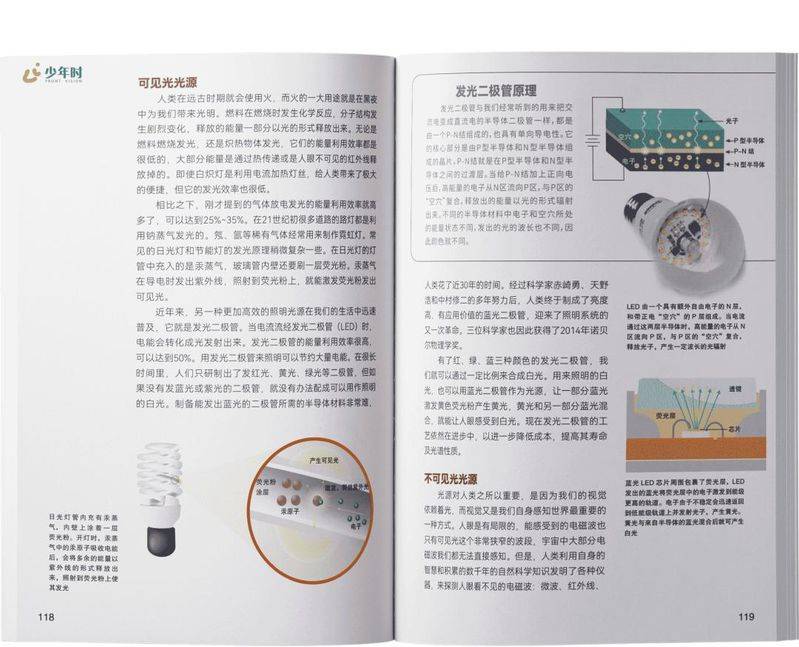 伪3d全息投影原理