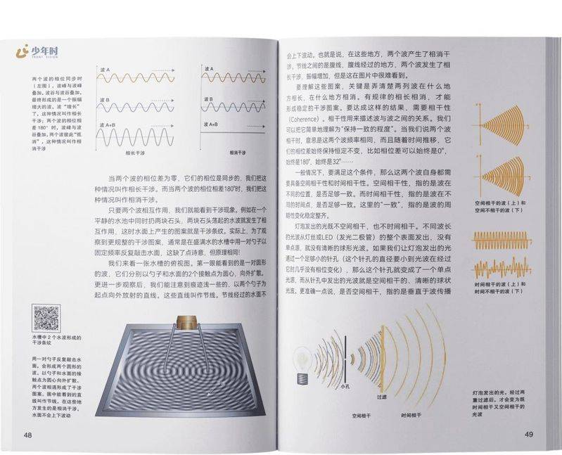 伪3d全息投影原理