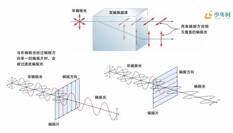 伪3d全息投影原理