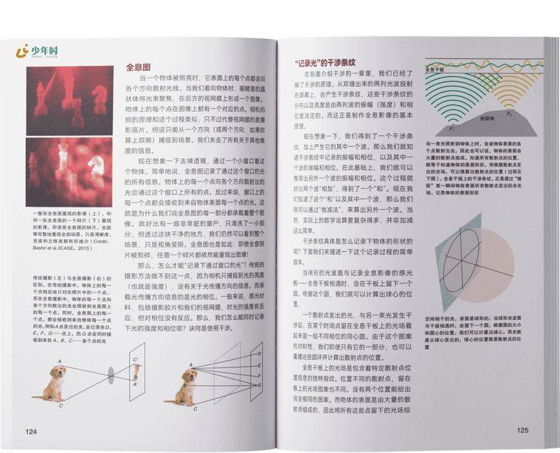 伪3d全息投影原理