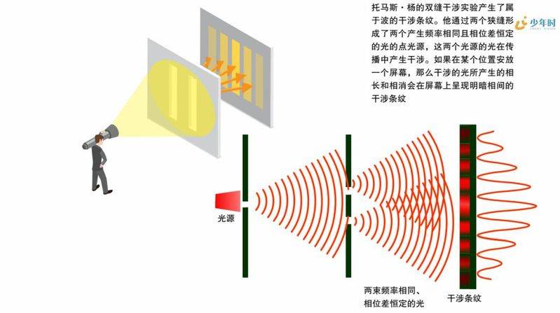 伪3d全息投影原理