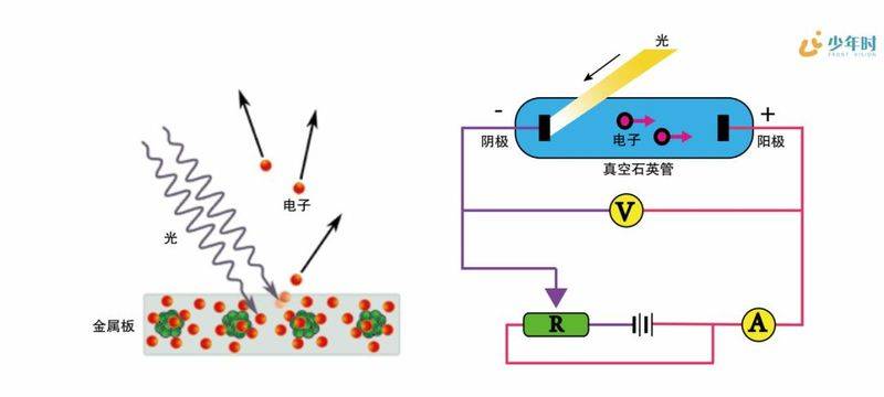 伪3d全息投影原理