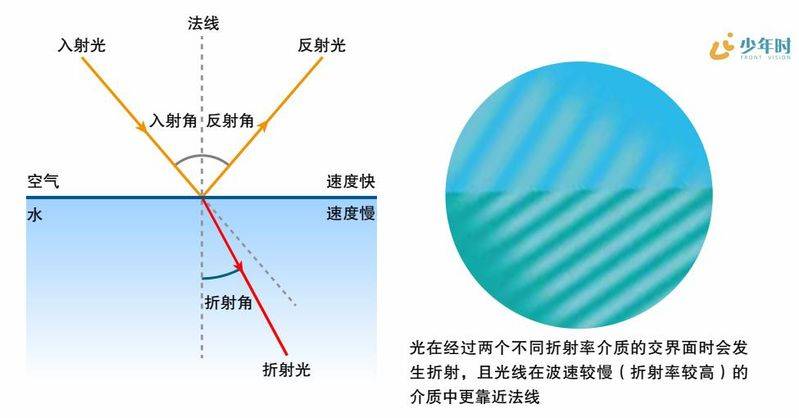 伪3d全息投影原理
