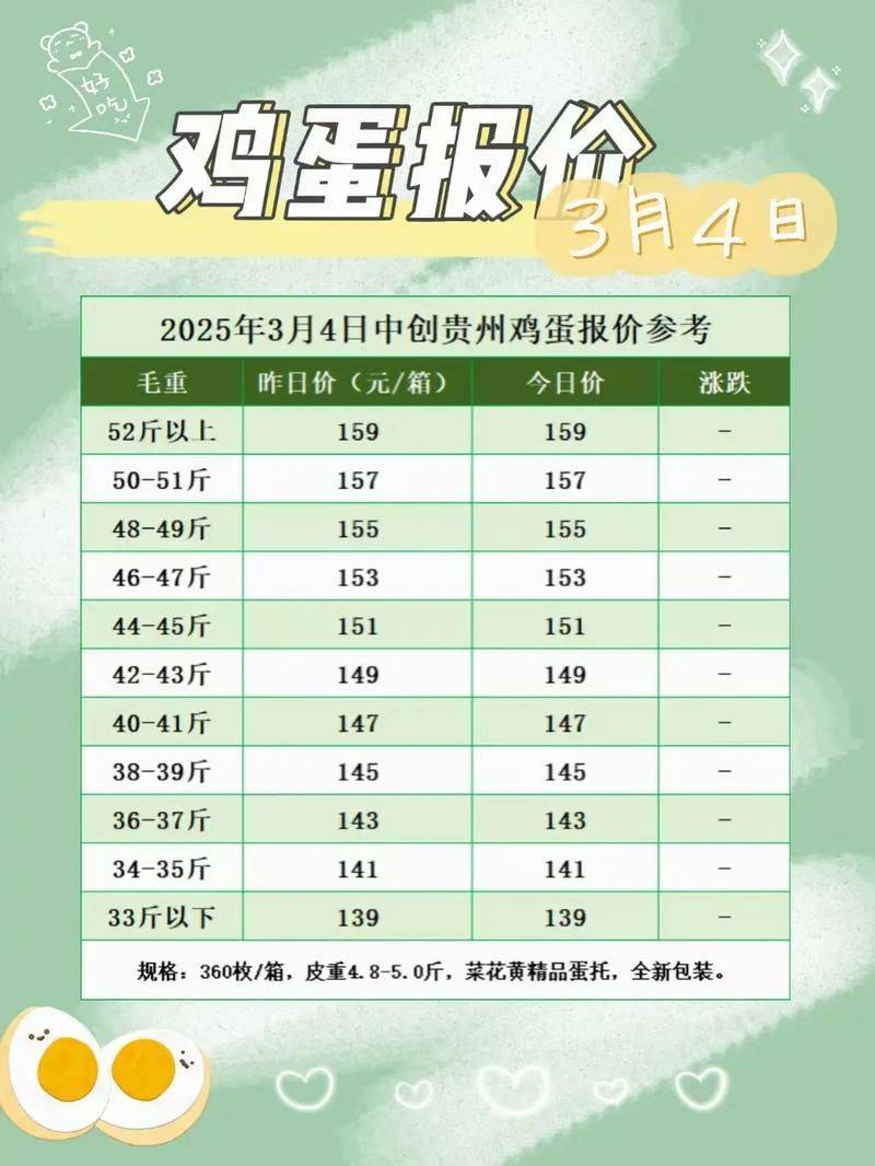 2026年鸡蛋价格上涨
