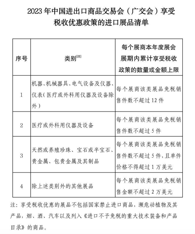 消费税 增值税 关税