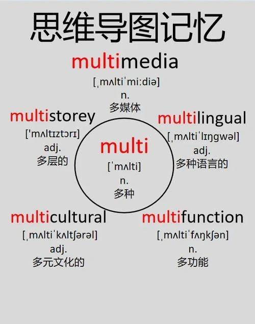 巧记单词“Sophisticated”》