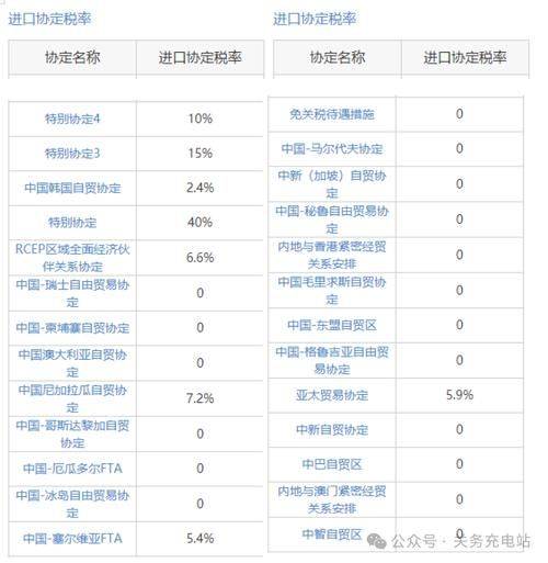 消费税 增值税 关税
