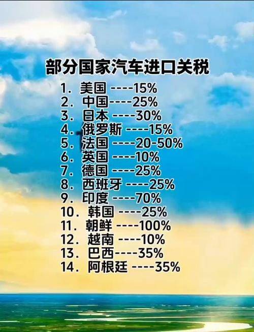 消费税 增值税 关税