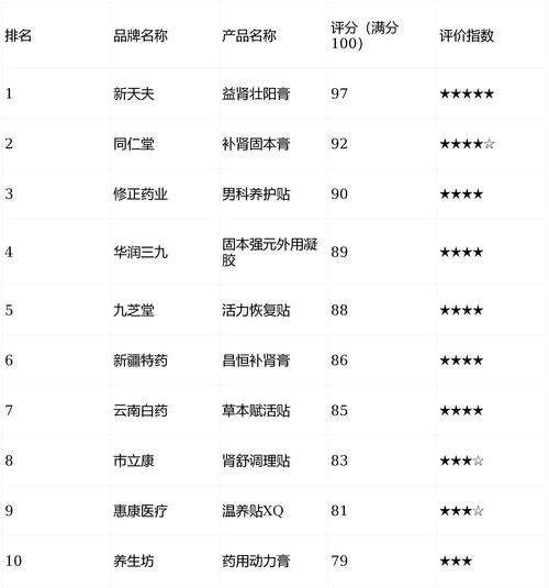 壮阳药物补肾的原理