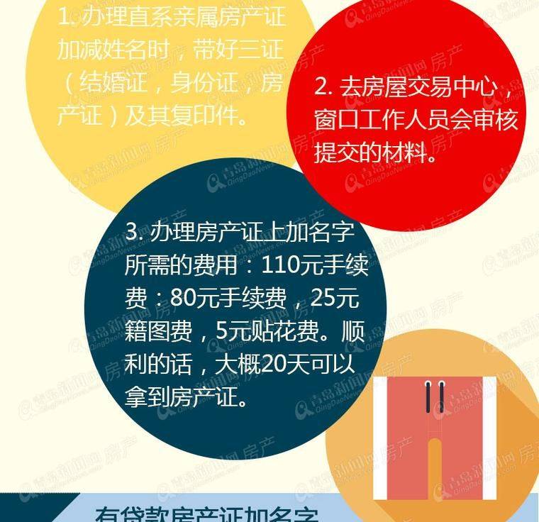 房产证子女除名费用