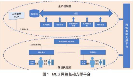 【特别策划】预拌混凝土搅拌站MES生产控制系统未来的趋势