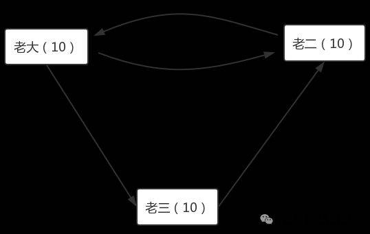 pagerank的原理及计算
