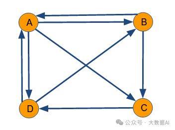 pagerank的原理及计算