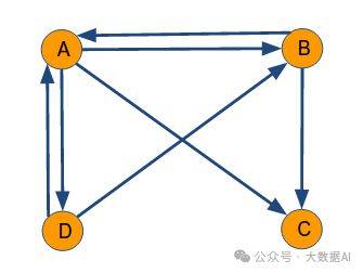 pagerank的原理及计算