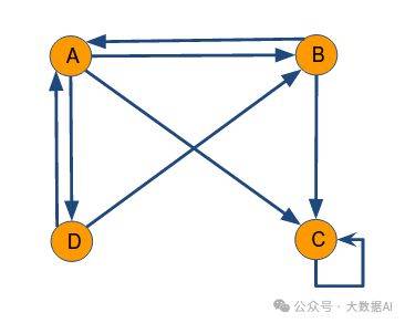 pagerank的原理及计算