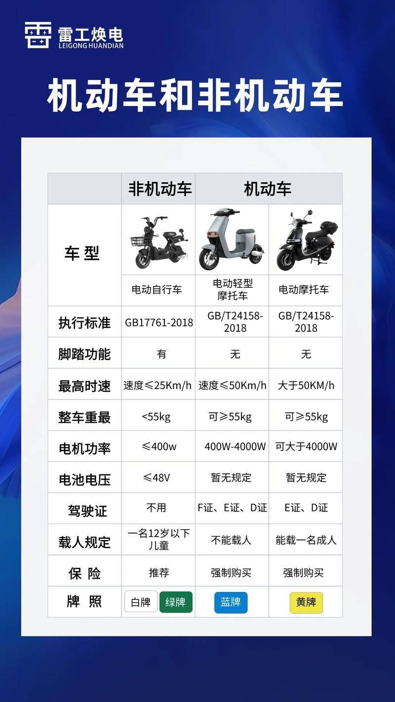 Terminology and definitions for motor vehicle types