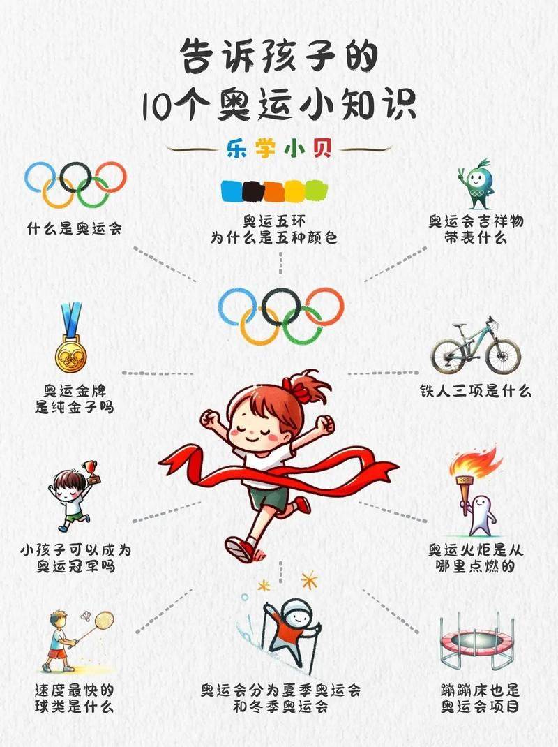 奥运会知识问答材料