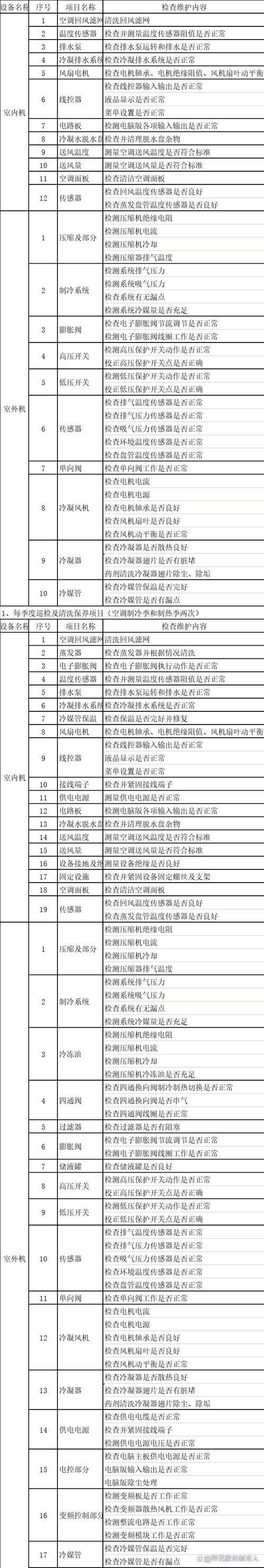 中央空调压缩机维修方案