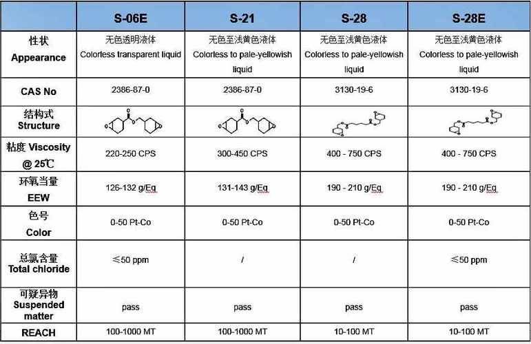 Epoxy and amino-reaction mechanisms