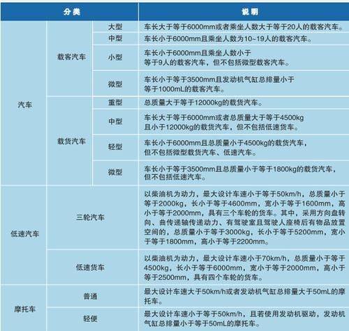 Terminology and definitions for motor vehicle types