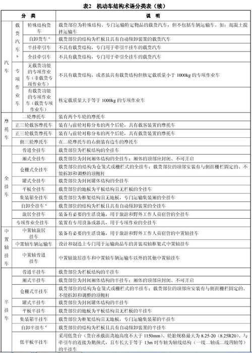Terminology and definitions for motor vehicle types