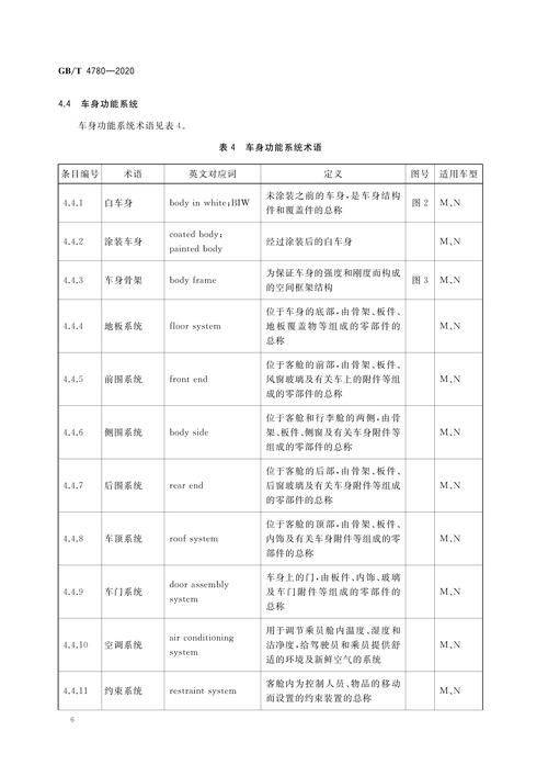 Terminology and definitions for motor vehicle types