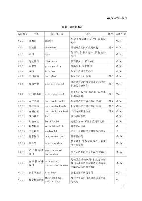 Terminology and definitions for motor vehicle types