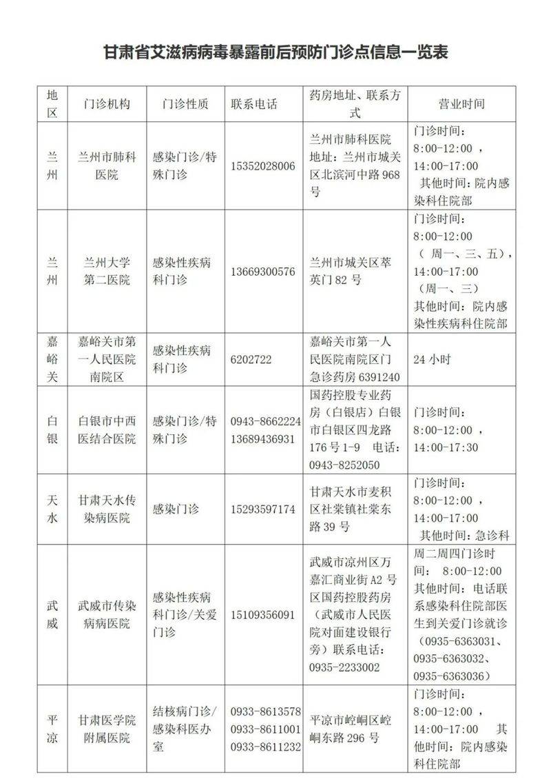 学校预防艾滋病健康教育基本知识问答