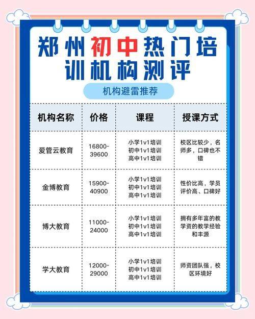 郑州seo工资待遇