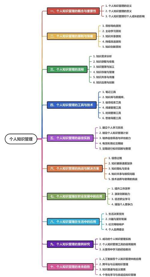 知识水平的重要性