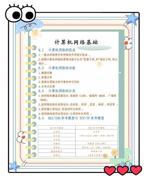 互联网知识学习