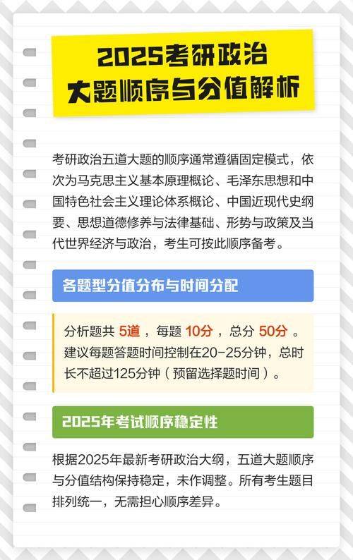 2025考研政治初试题型及分值分布