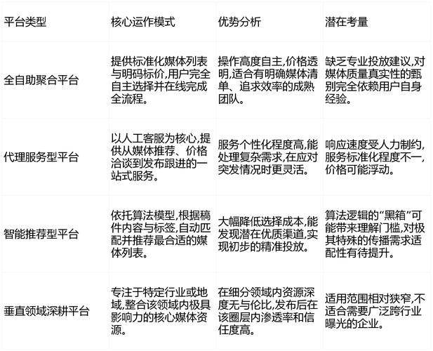 如何优化网站排名 软文