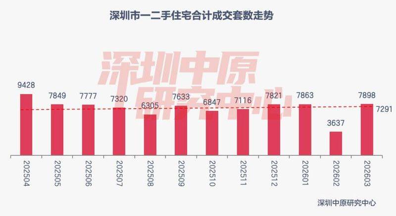 上海购房税费2026