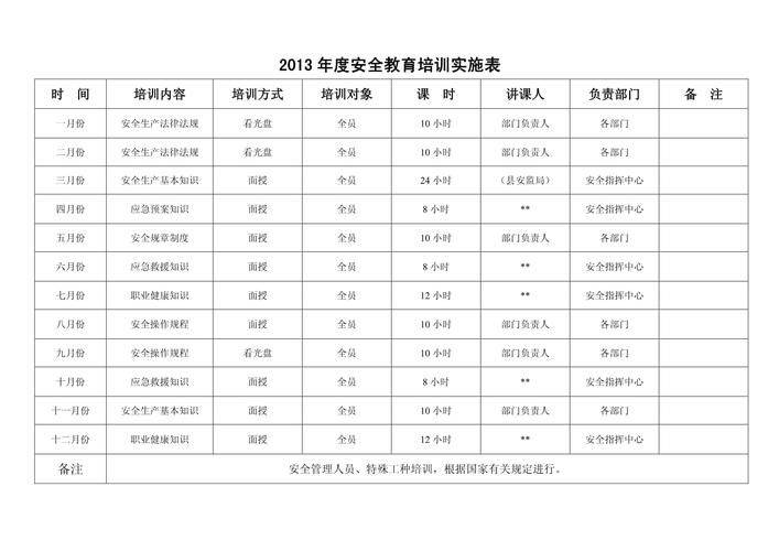 关于百货技能知识培训计划