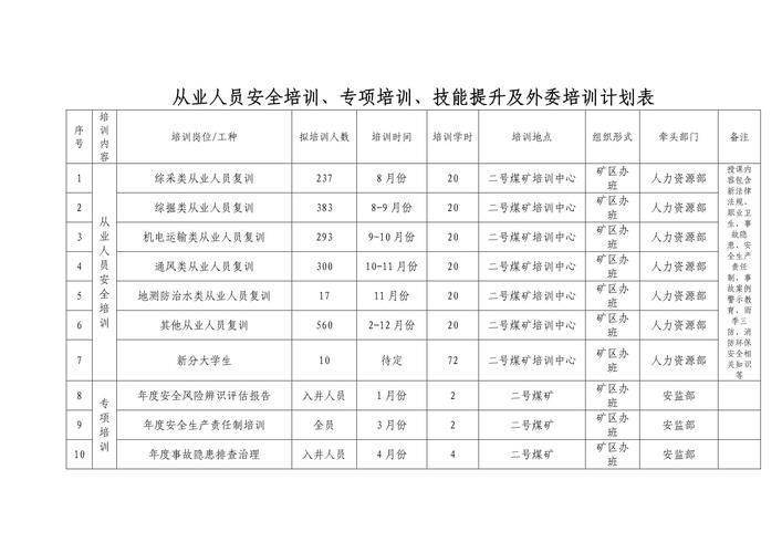 关于百货技能知识培训计划