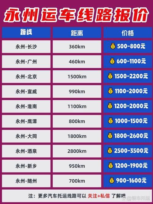 Long-range freight schedule