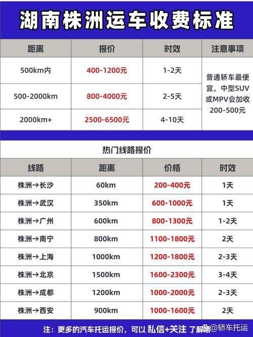 Long-range freight schedule