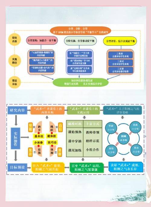 体育原理复习资料之框架结构.docx