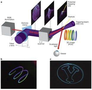 伪3d全息投影原理