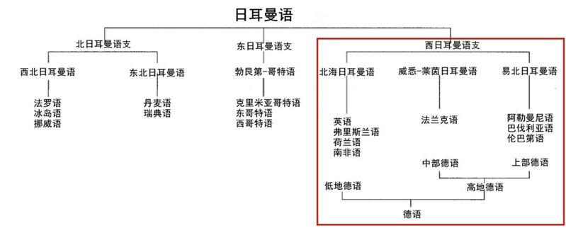 德国人说英语的特点