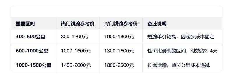 远成物流运费价格表