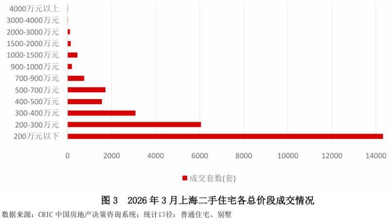 上海购房税费2026