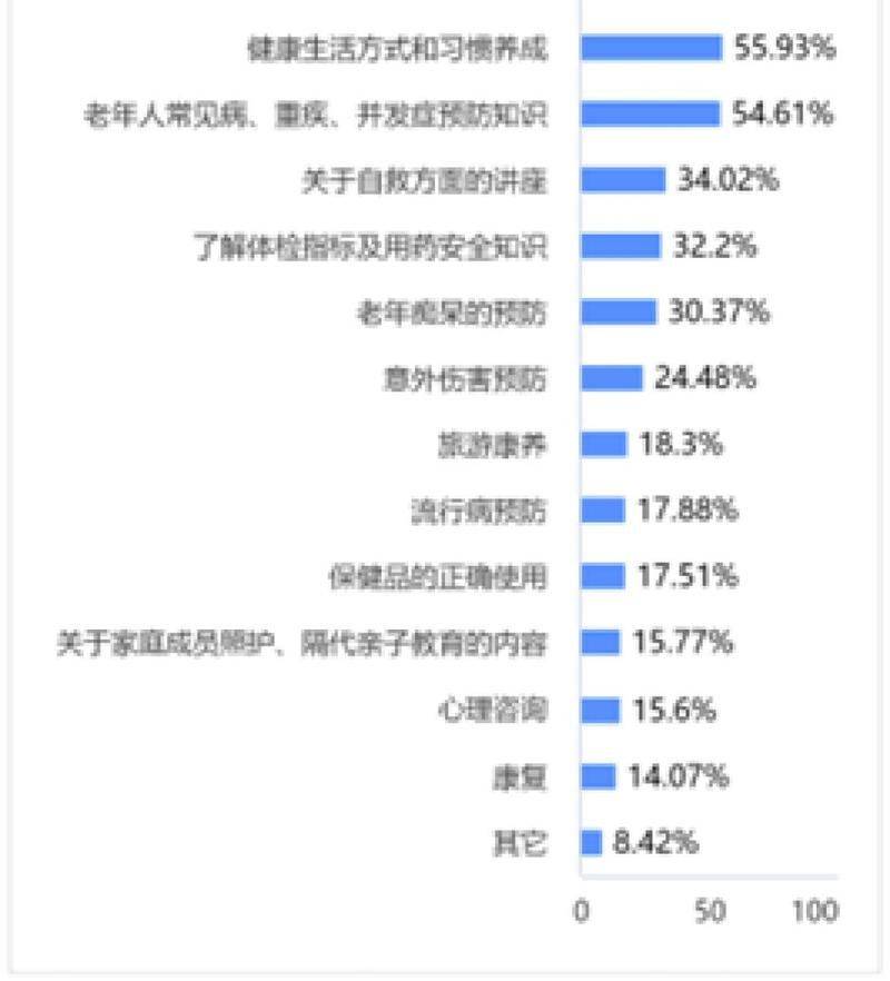 社区健康教育知识知晓率调查
