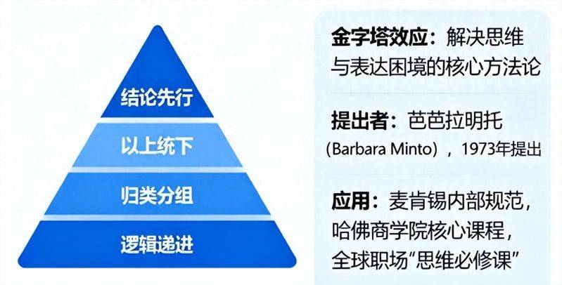 金字塔原理 pdf下载