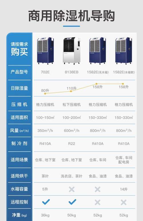 上海川井除湿机维修