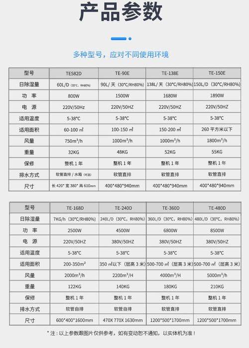 上海川井除湿机维修